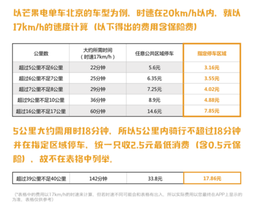 抗癌博主小花去世