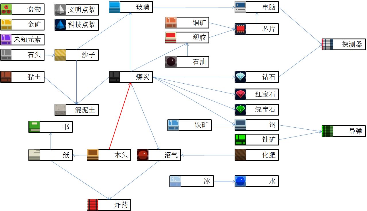 PCS（Pcs.是什么意思）