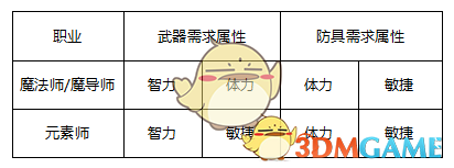 真正治愈你的是什么呢？